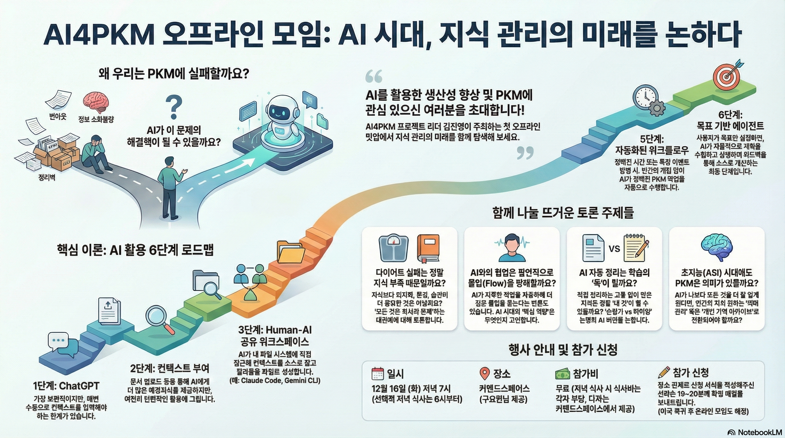 AI 시대의 PKM 공개 토론회 포스터